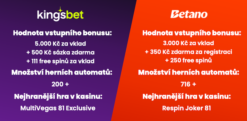 Recenze Betano nebo Kingsbet